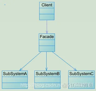 软件架构培训课程 软件架构基础知识_软考_09